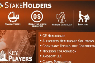 North America Healthcare EDI Market Size By Transaction Type, By End-User