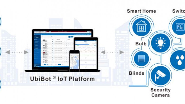Advantages Of Using Industrial Wireless Sensors