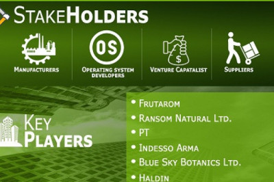 Botanical Extracts Market By Source, By Form, By Application, By Geographic Scope