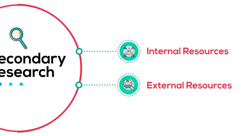 Is secondary market research an effective method?