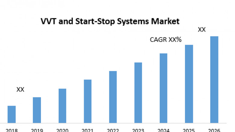 VVT and Start-Stop Systems Market – Global Industry Analysis and Forecast (2019-2026)