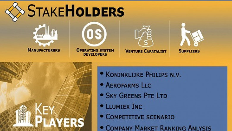 Anti-Infective Drugs Market Size By Product (Antibiotics, Antivirals, and Antifungals)