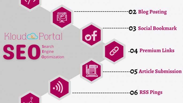 Best Enterprise SEO SERVICES in India