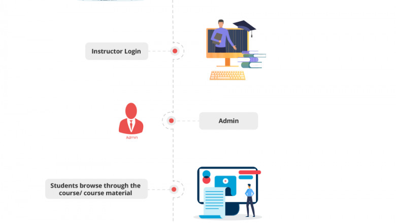 Make Learning Easy With Udemy Clone App [A Detailed Guide]