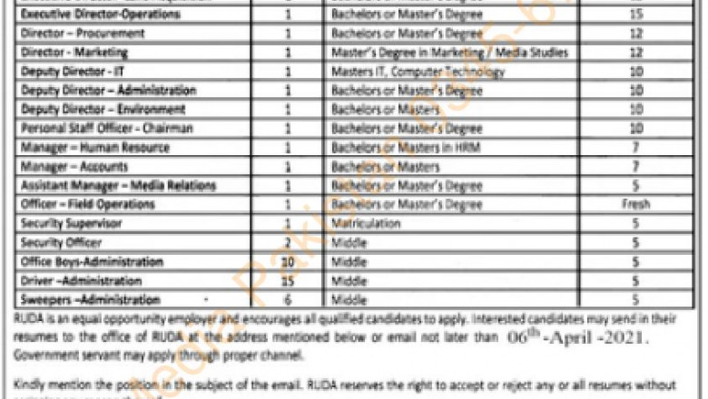 RUDA Jobs In Ravi Urban Development Authority Lahore | NeedaJob.Pk