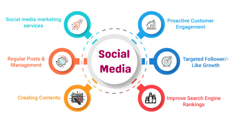 Social media marketing Services  | The best Digital marketing agency