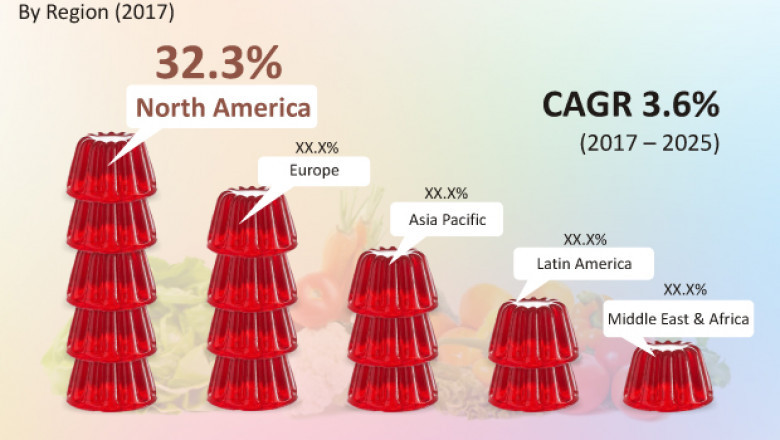 Food Hydrocolloids Market to reach valuation of US$7,634.0 Mn by 2025