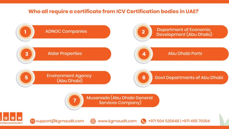 ICV Certificate | KGRN ICV Certification Agency