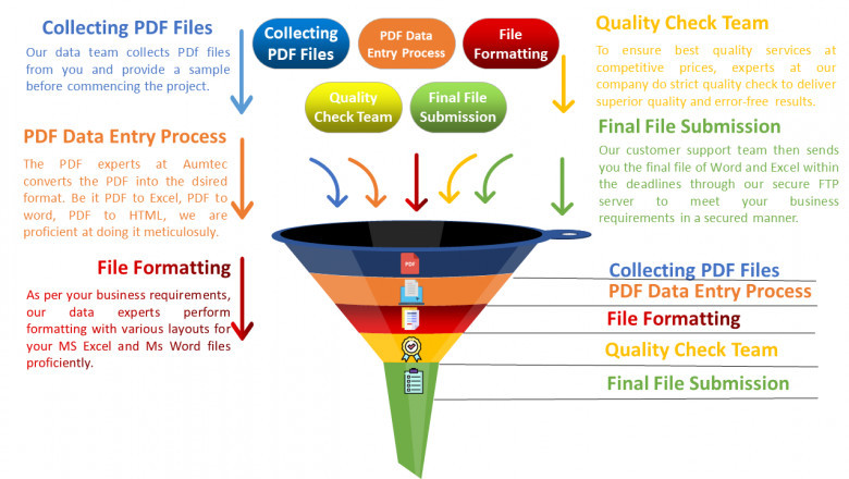 PDF Conversion Services
