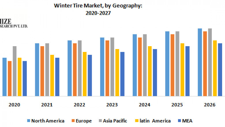 Winter Tire Market