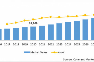 Attention Deficit Hyperactivity Disorder (ADHD) Therapeutics Market Analysis-2027