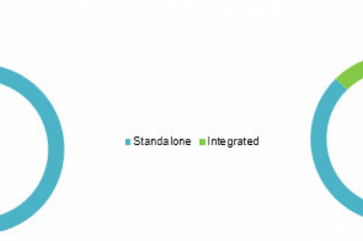 Patient Flow Management Solutions Market Size Share Trends Forecast 2026