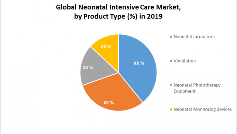 Global Neonatal Intensive Care Market