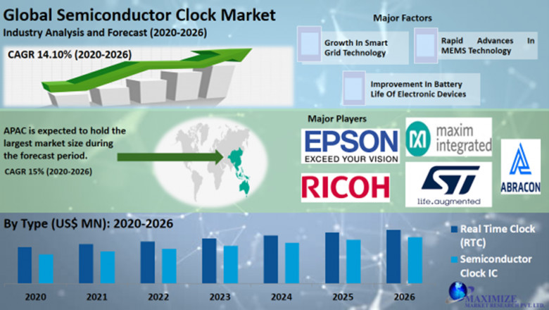 Global Semiconductor Clock Market