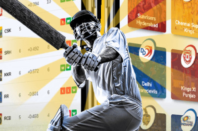 Initiate A Wave Of Cheers By Launching Your Fantasy Cricket App