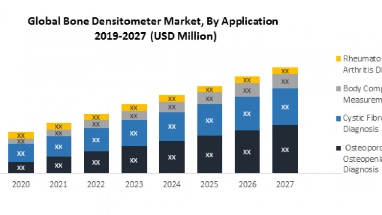 Global Bone Densitometer Market