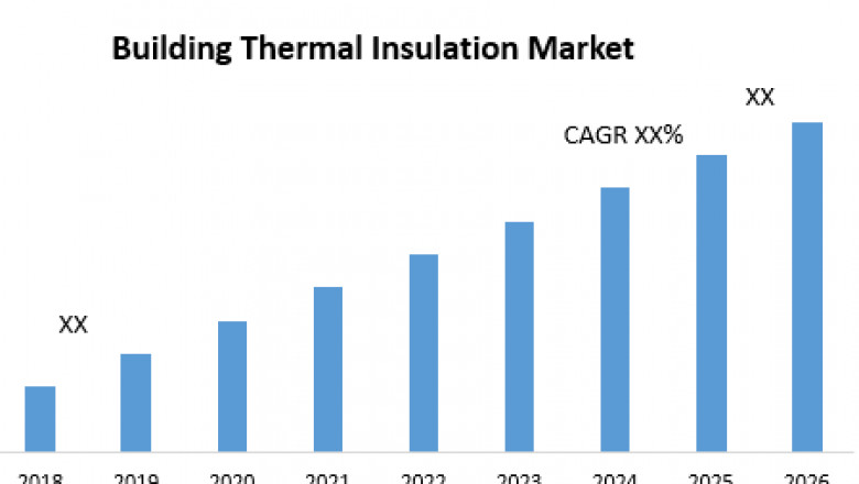 Global Building Thermal Insulation Market