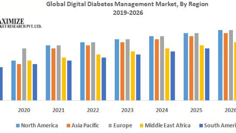 Global Digital Diabetes Management Market