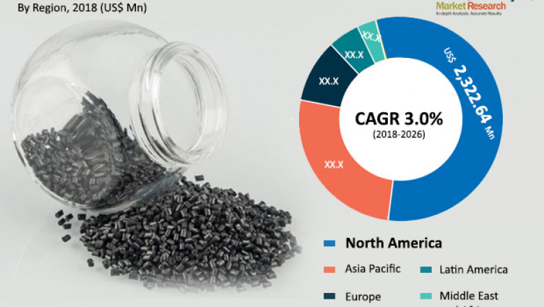 Nylon 66 Market valuation to reach US$ 6.0 Billion by 2026