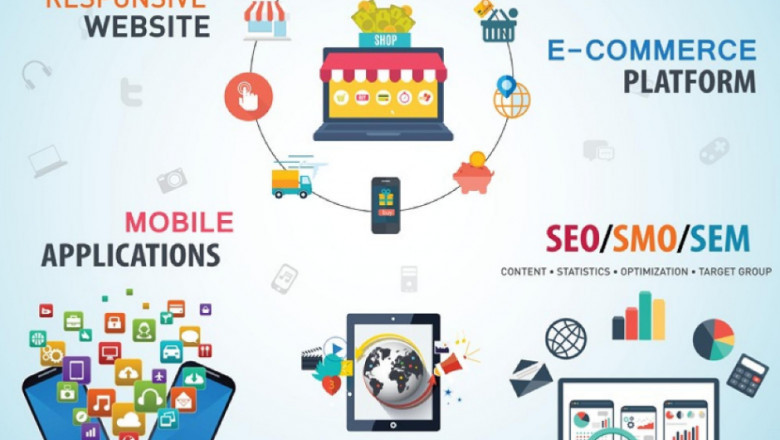 Best Digital Marketing Agency In India With Expertise Team