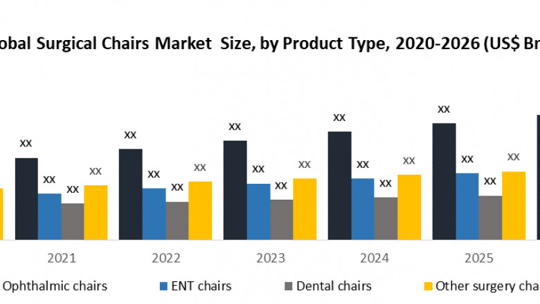 Global Surgical Chairs Market