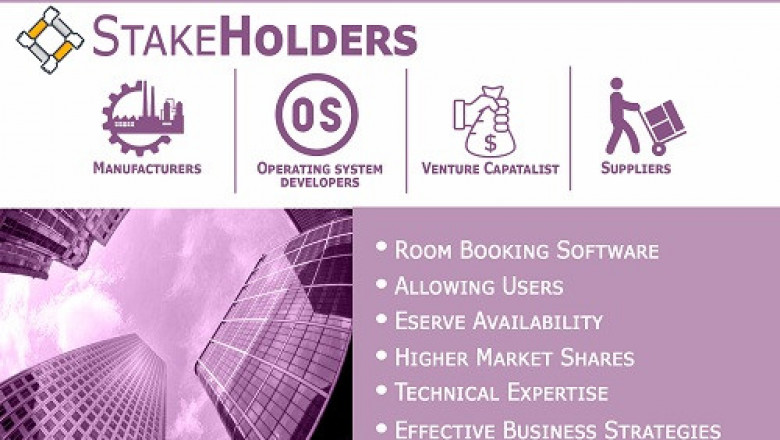Meeting Room Booking System Software Market Segmentation On The Basis Of Type