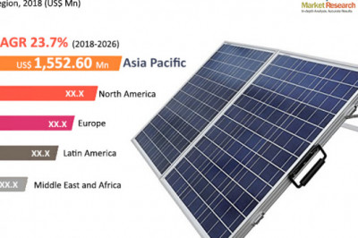 Solar Panel Coatings Market worth US$ 19,000 Mn by 2026