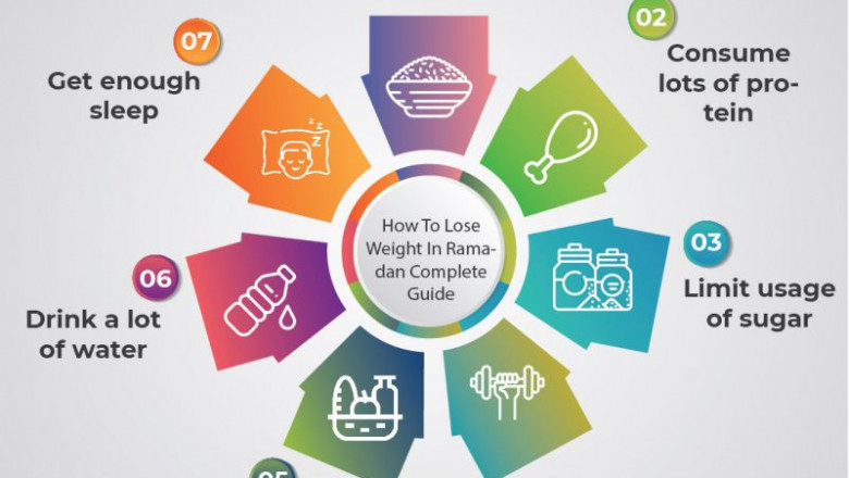How To Lose Weight In Ramadan Complete Guide