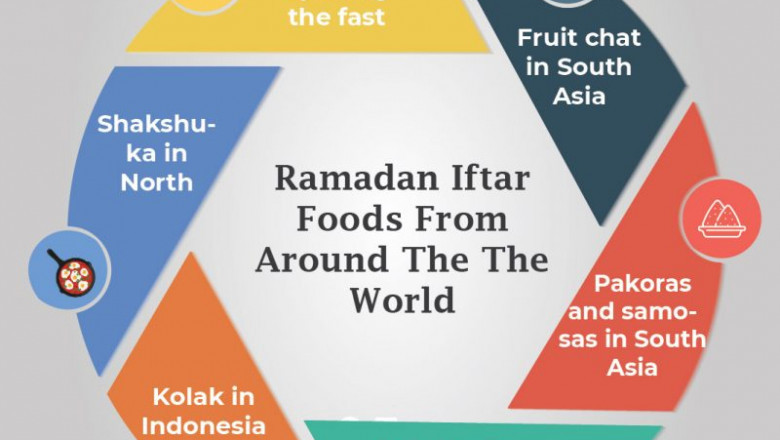 Ramadan Iftar Foods From Around The The World
