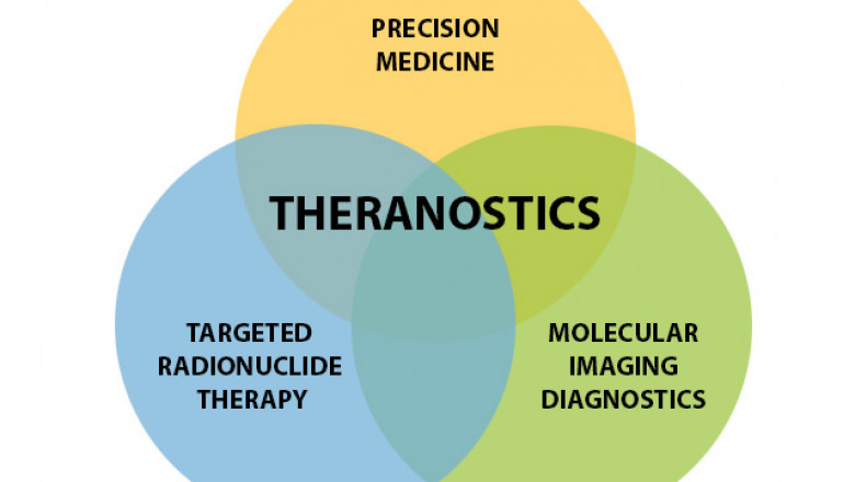 Transitioning from Traditional Medicine to Personalized and Precision Medicine Via Theranostics