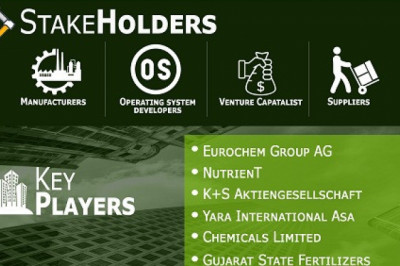 Foliar Spray Market By Type, By Application, By Geographic Scope