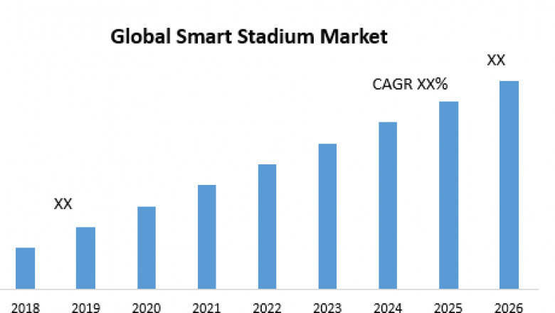 Global Smart Stadium Market