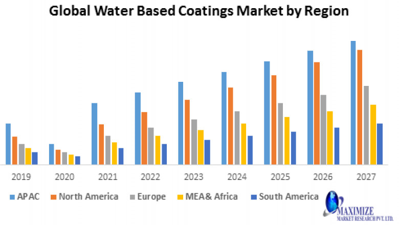 Global Water-Based Coatings Market