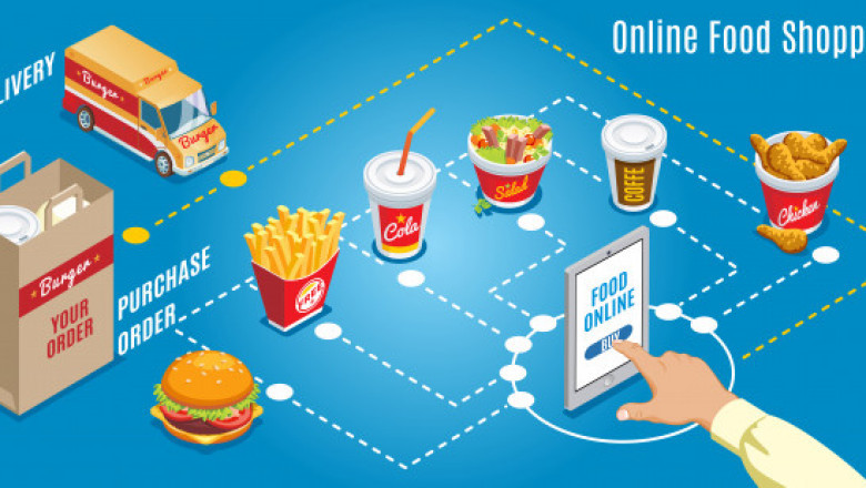 Keep All Your Restaurant Operations In Place By Launching The Grubhub Clone