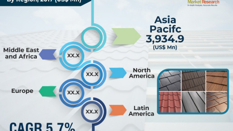 Metal Roofing Market to Reach Over US$ 22.2 Bn by 2026