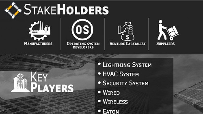 Occupancy Sensor Market Size By Connectivity, By Building Type, And By Application