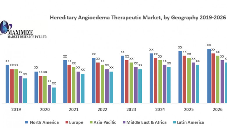 Hereditary Angioedema Therapeutic Market