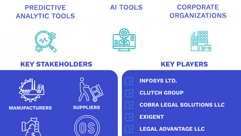 Legal Process Outsourcing Market Size By Location, By Service, By Geographic Scope And Forecast