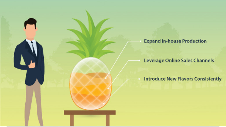 Organic Pineapple Juice Market to Reach US$ 180 Mn by 2029