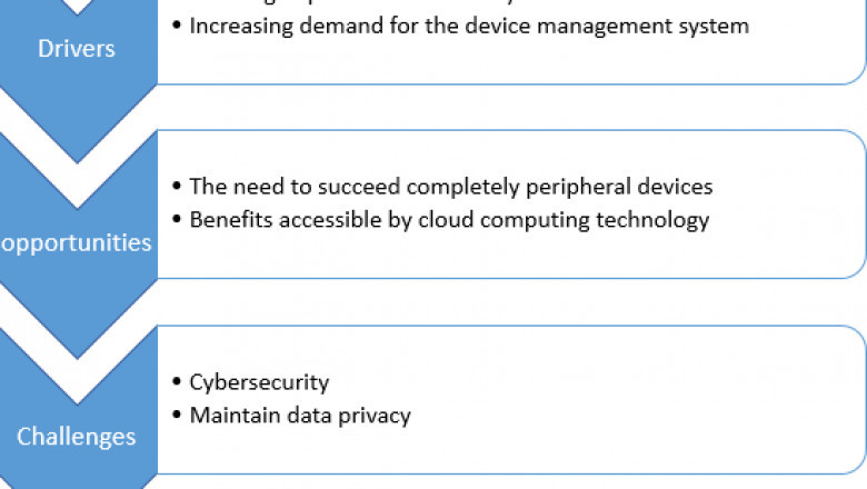 Global Field Device Management Market 1