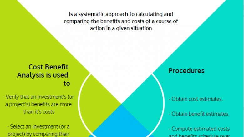Cost benefit analysis example