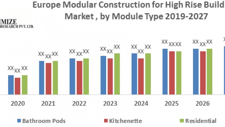 Europe Modular Construction for High Rise Buildings Market