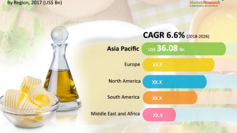 Global fats and oils market to touch a value of us$ 142.1 bn by 2025 due to people’s inclination towards healthier lifestyles