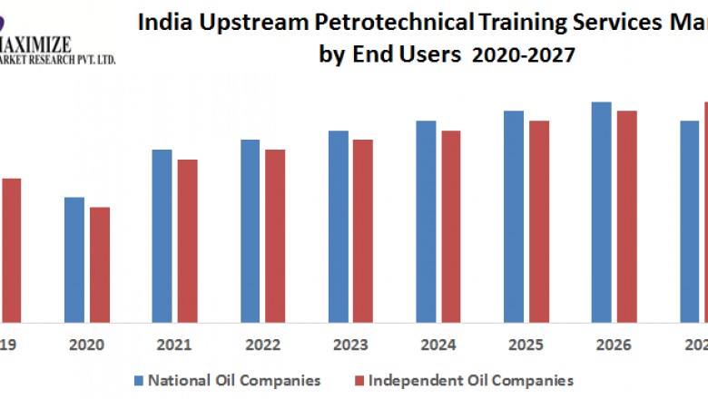 India Upstream Petrotechnical Training Services Market