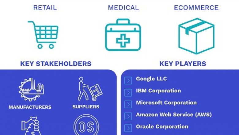 United States Conversational AI Market Size By Technology, By Application, By Vertical, By Regional Analysis And Forecast