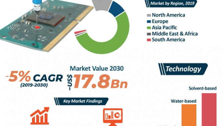Conformal Coatings Market - Global Industry Report, 2030