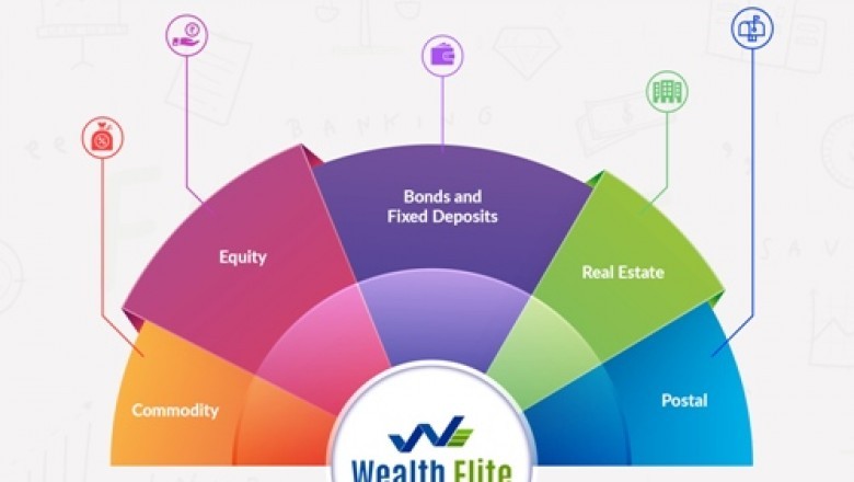 Why Mutual Fund Software Determine Allocation Ratio?