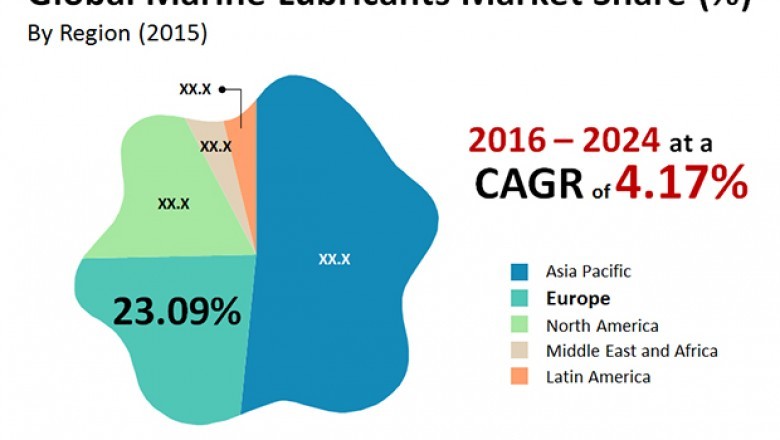 Global marine lubricants market to expand with increased focus on vessel interoperability