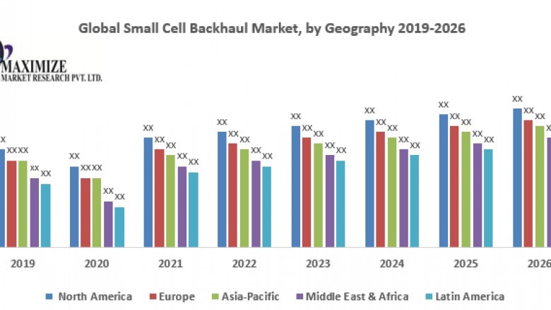 Global Small Cell Backhaul Market