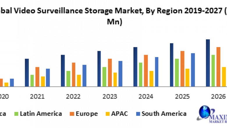 Global Video Surveillance Storage Market Forecast and Analysis (2020-2027)